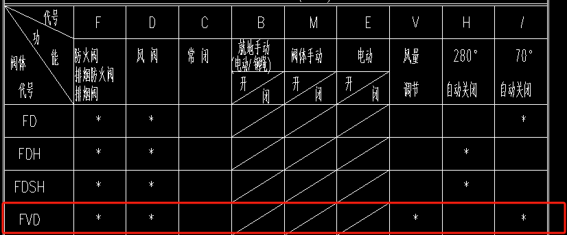 平面图
