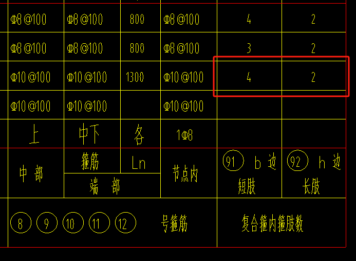 箍