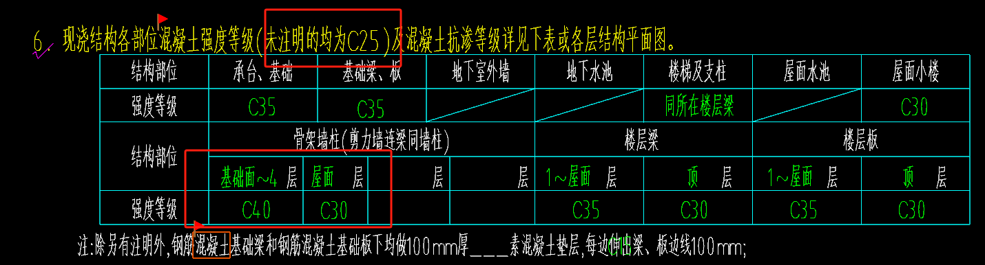 矩形柱