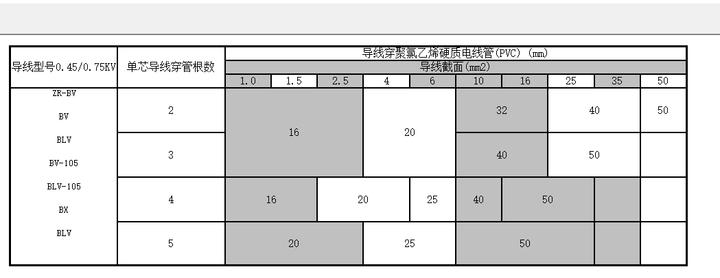 根数