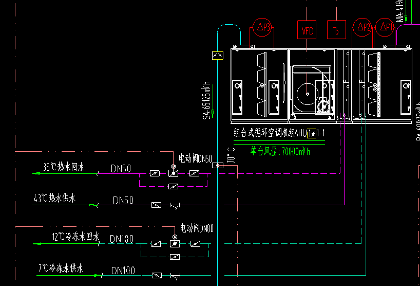 算量