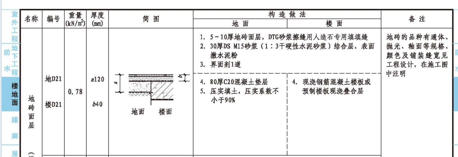块料