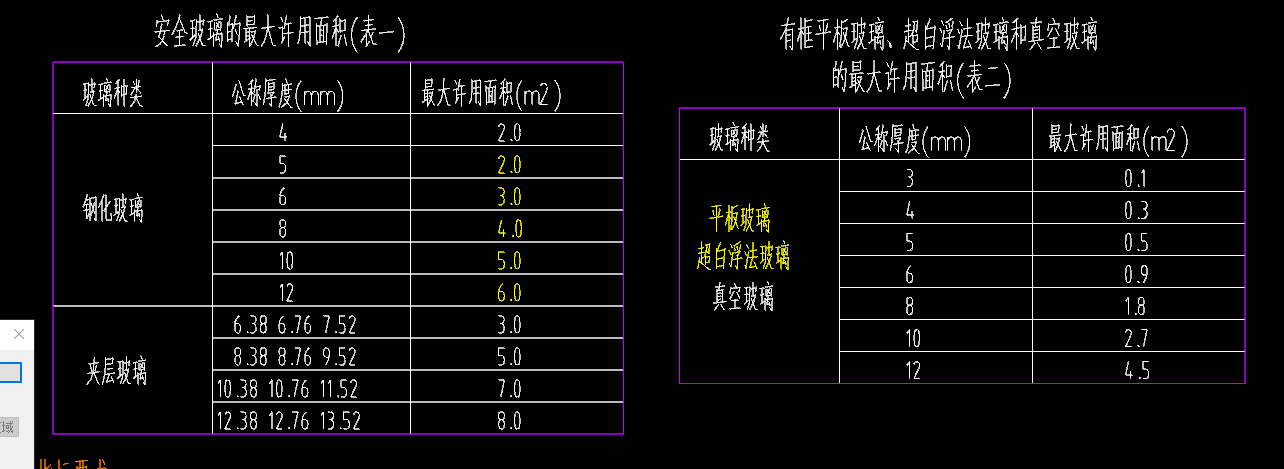 门窗表