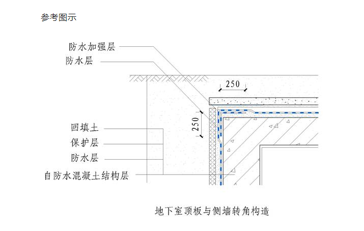 建筑行业快速问答平台-答疑解惑