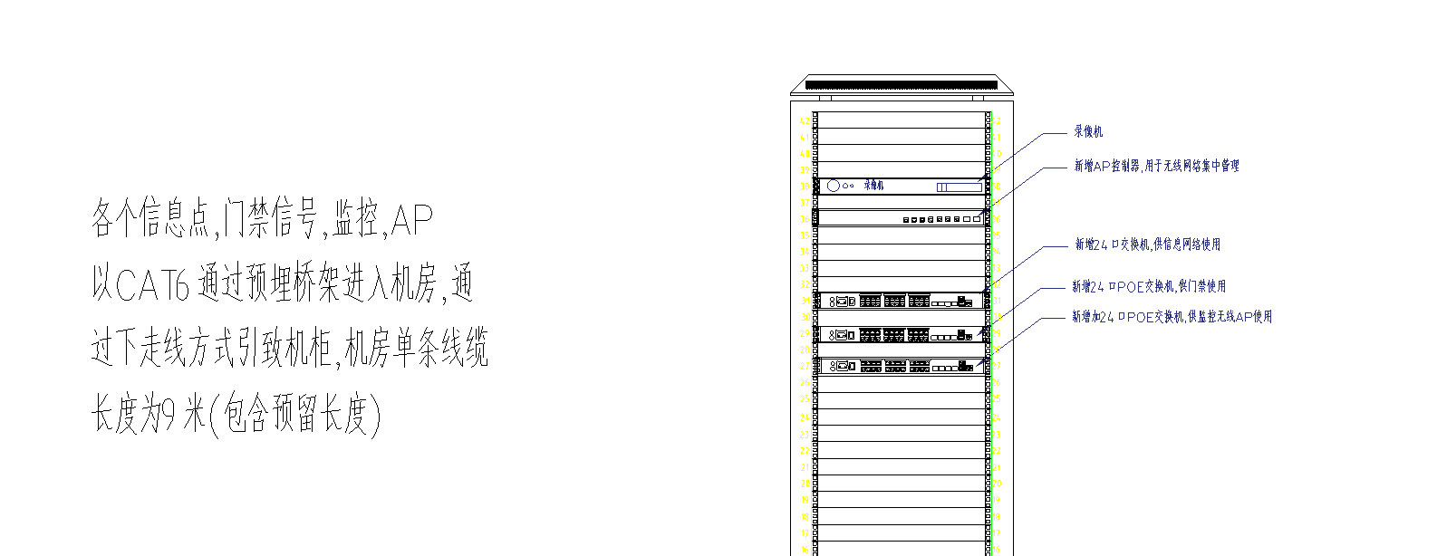 配线