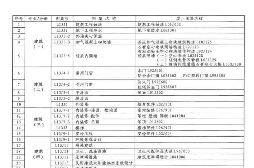 广联达服务新干线