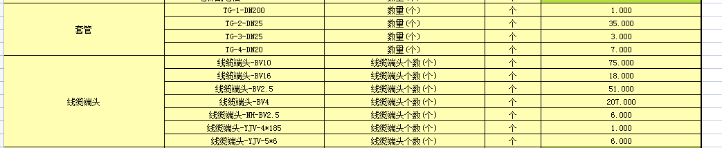 套管