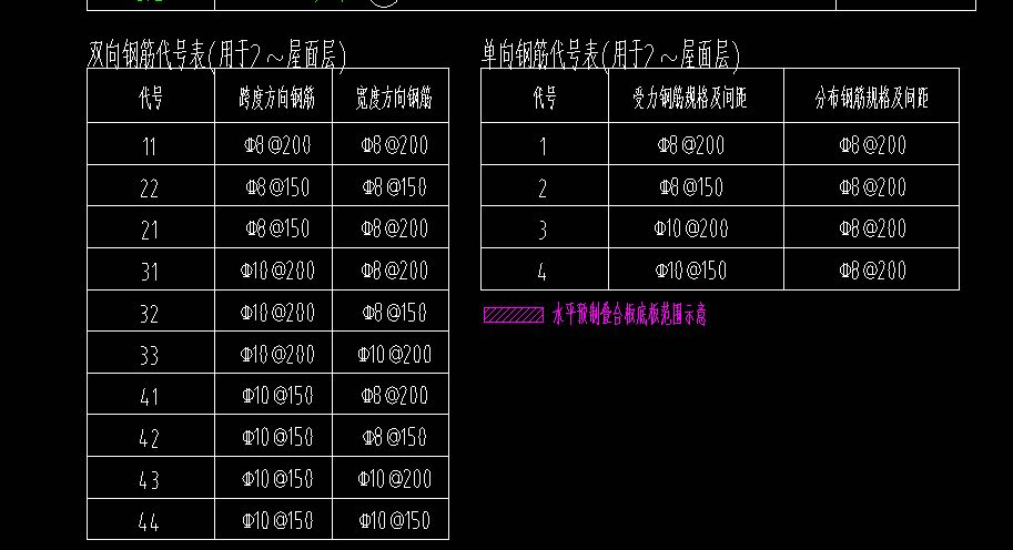 附加