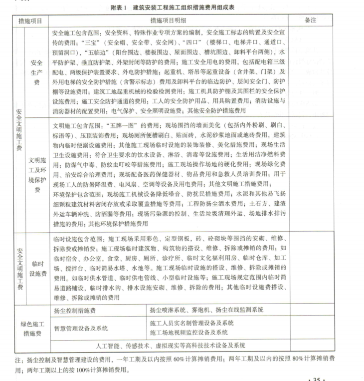 措施费
