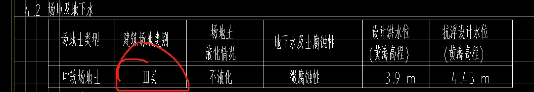 土壤类别