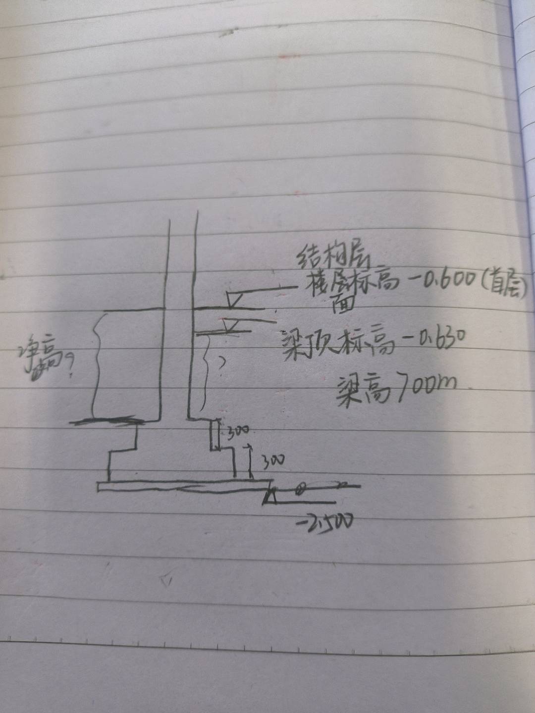 顶面