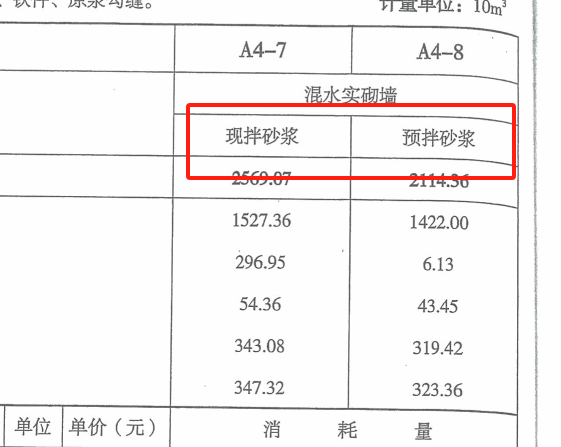 预拌砂浆