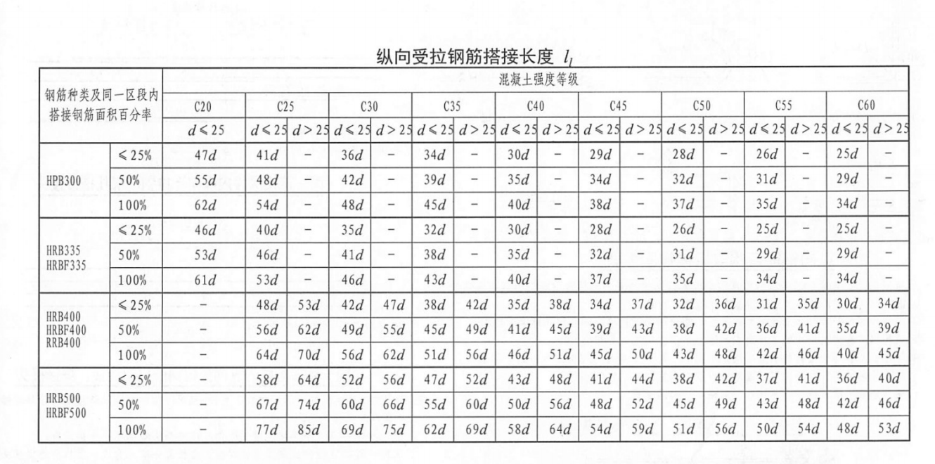 广联达服务新干线