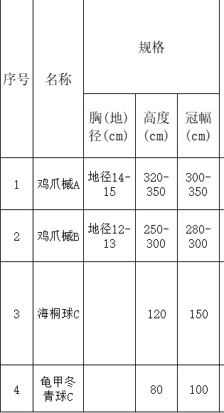 定额
