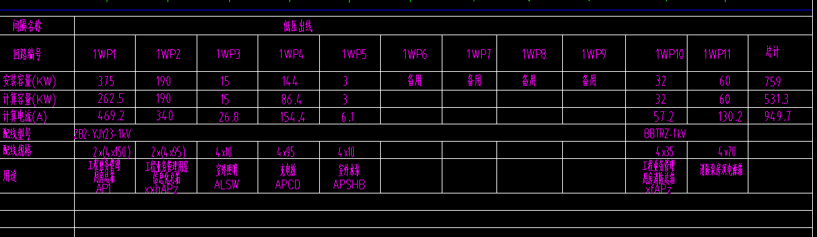 配线