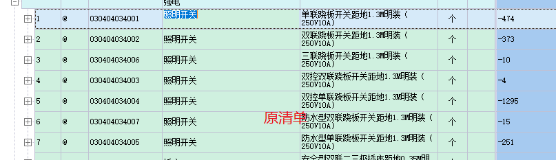 项目特征