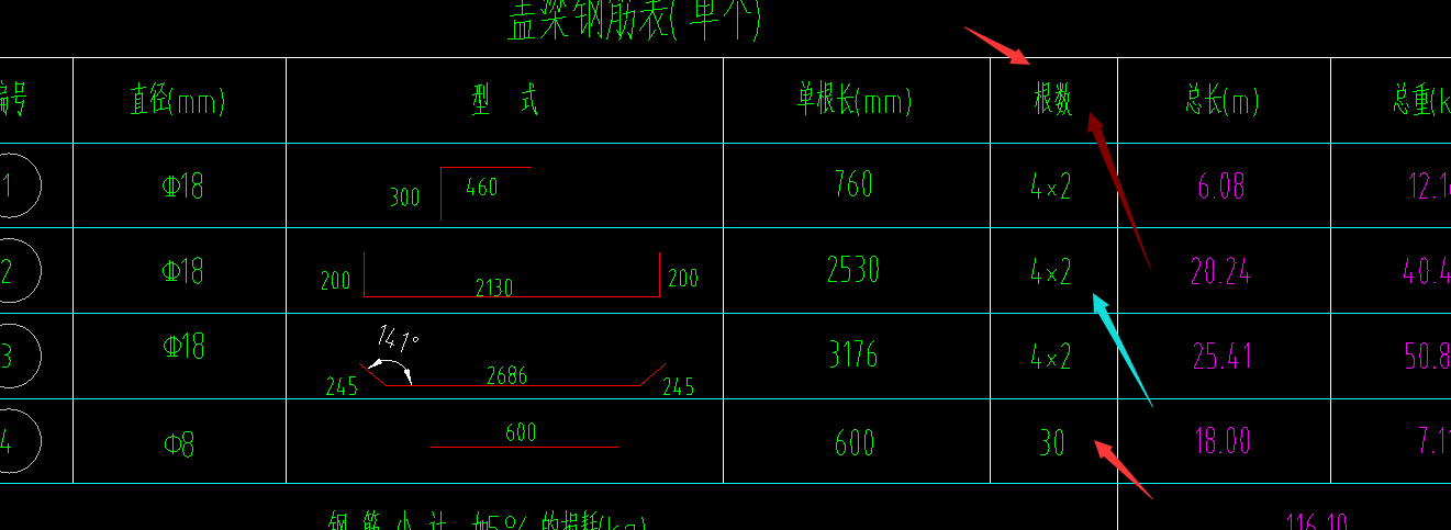 取整