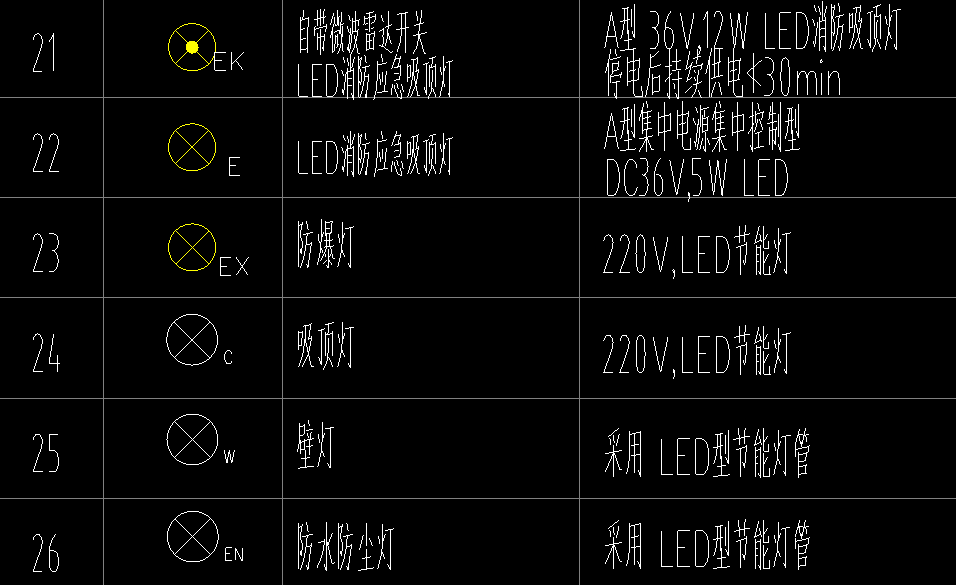 图例