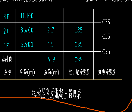 楼层