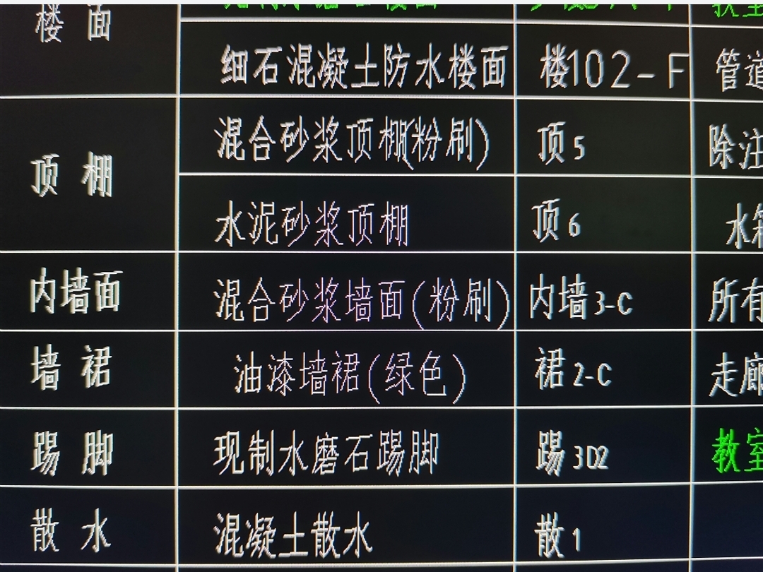 项目特征