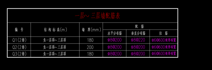 分布筋