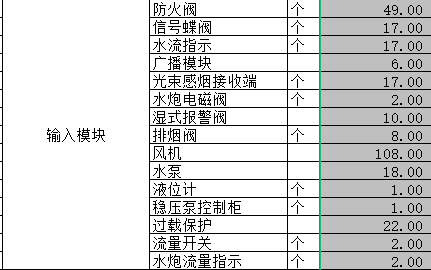 消防点