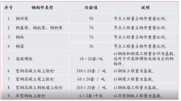 钢结构