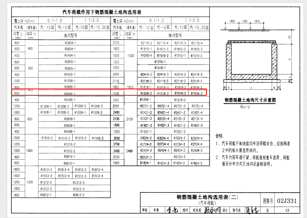 页数