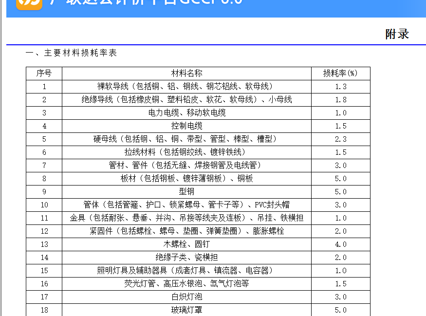 损耗率