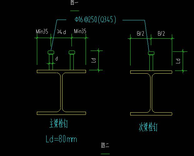 手算