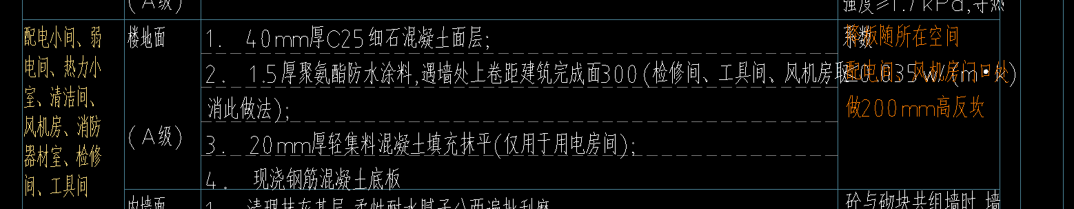 土方