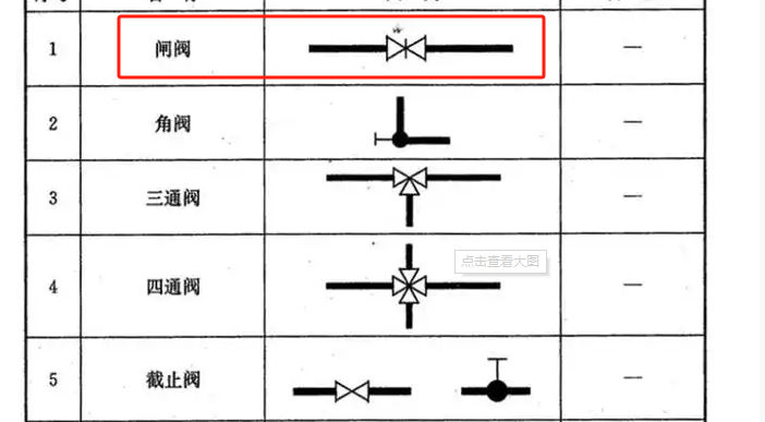 截止阀