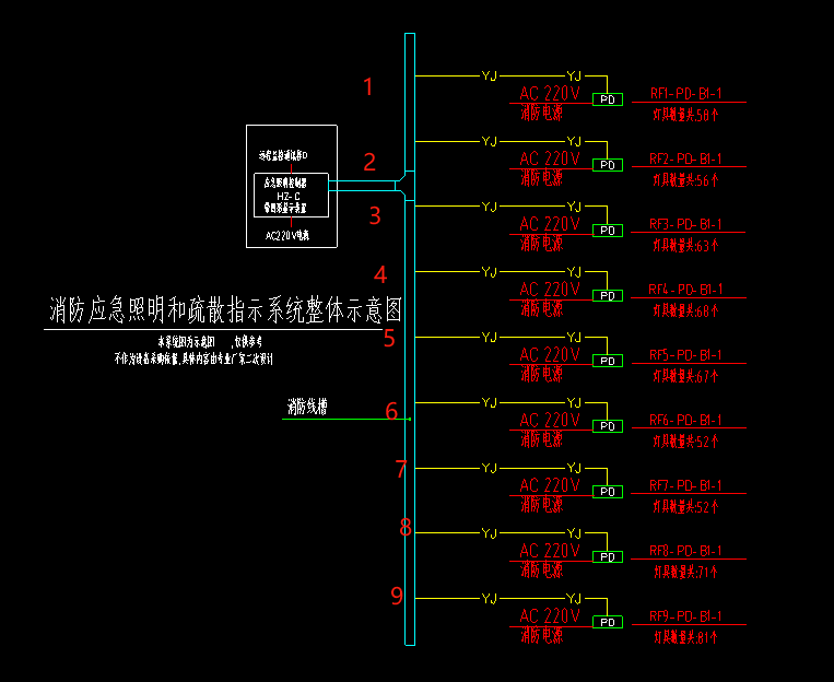 應(yīng)急照明回路