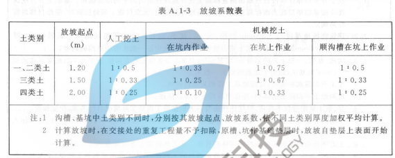 放坡系数