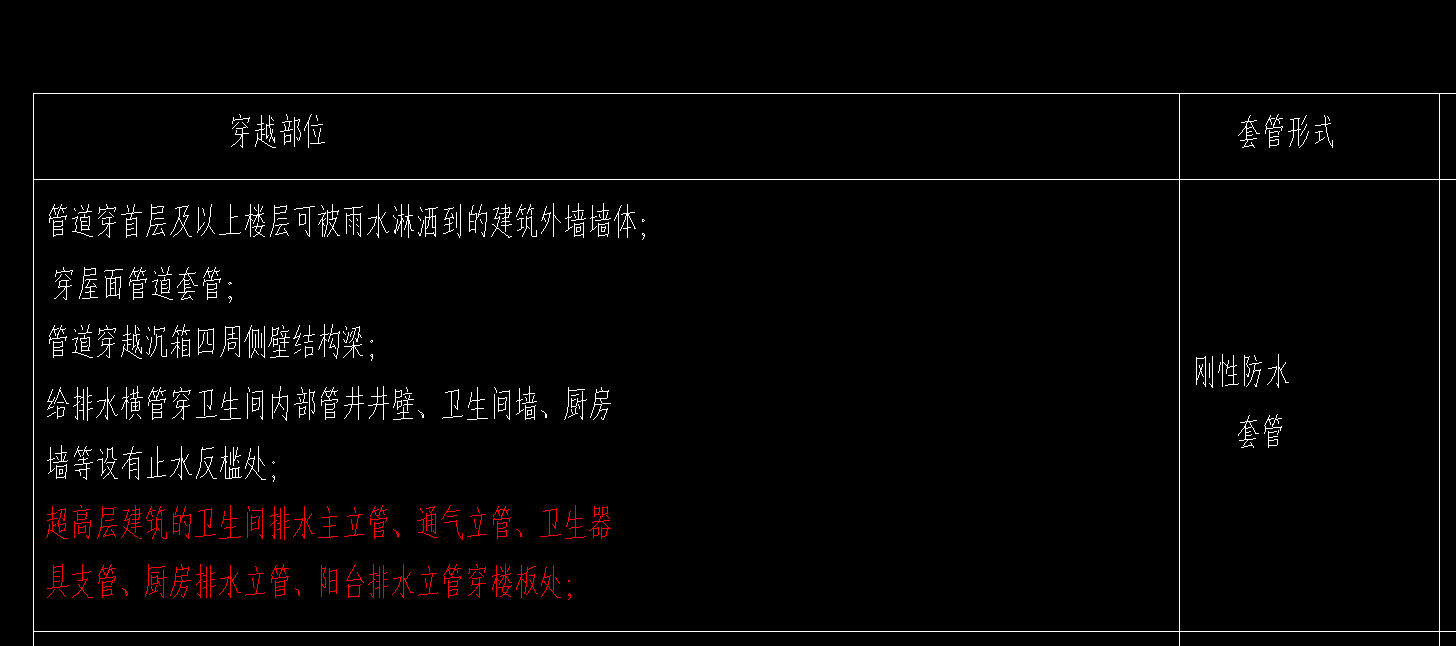 楼板