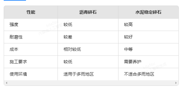 水泥稳定