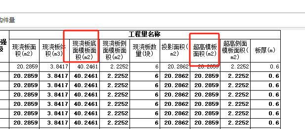 相加