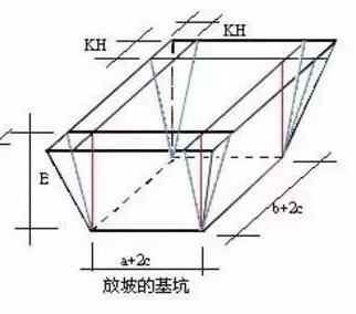 放坡