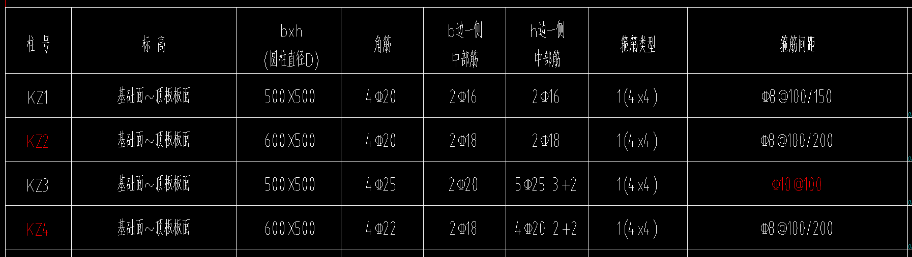 柱子