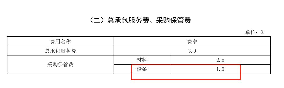 相关文件