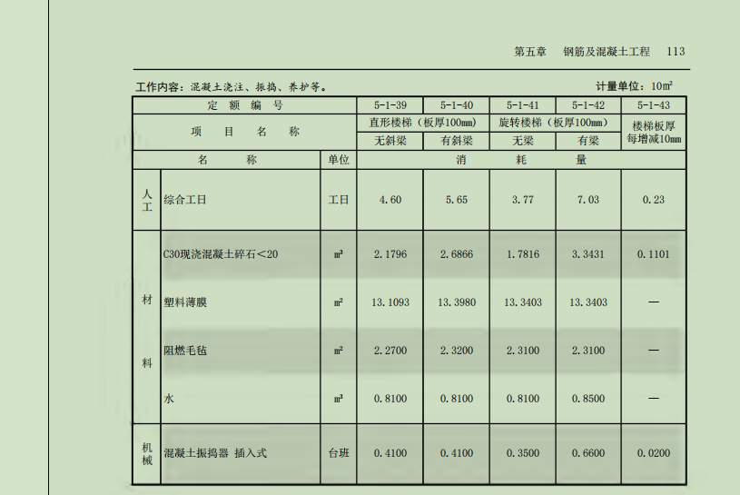 增减