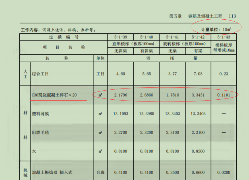 混凝土消耗量