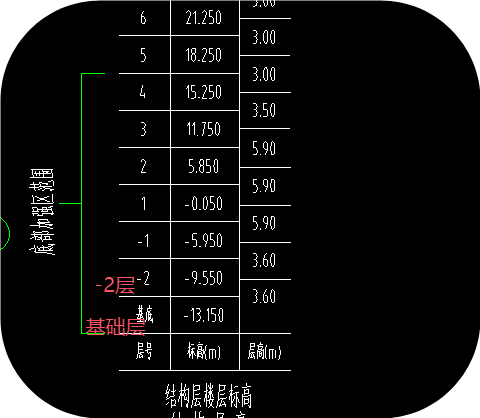 楼层