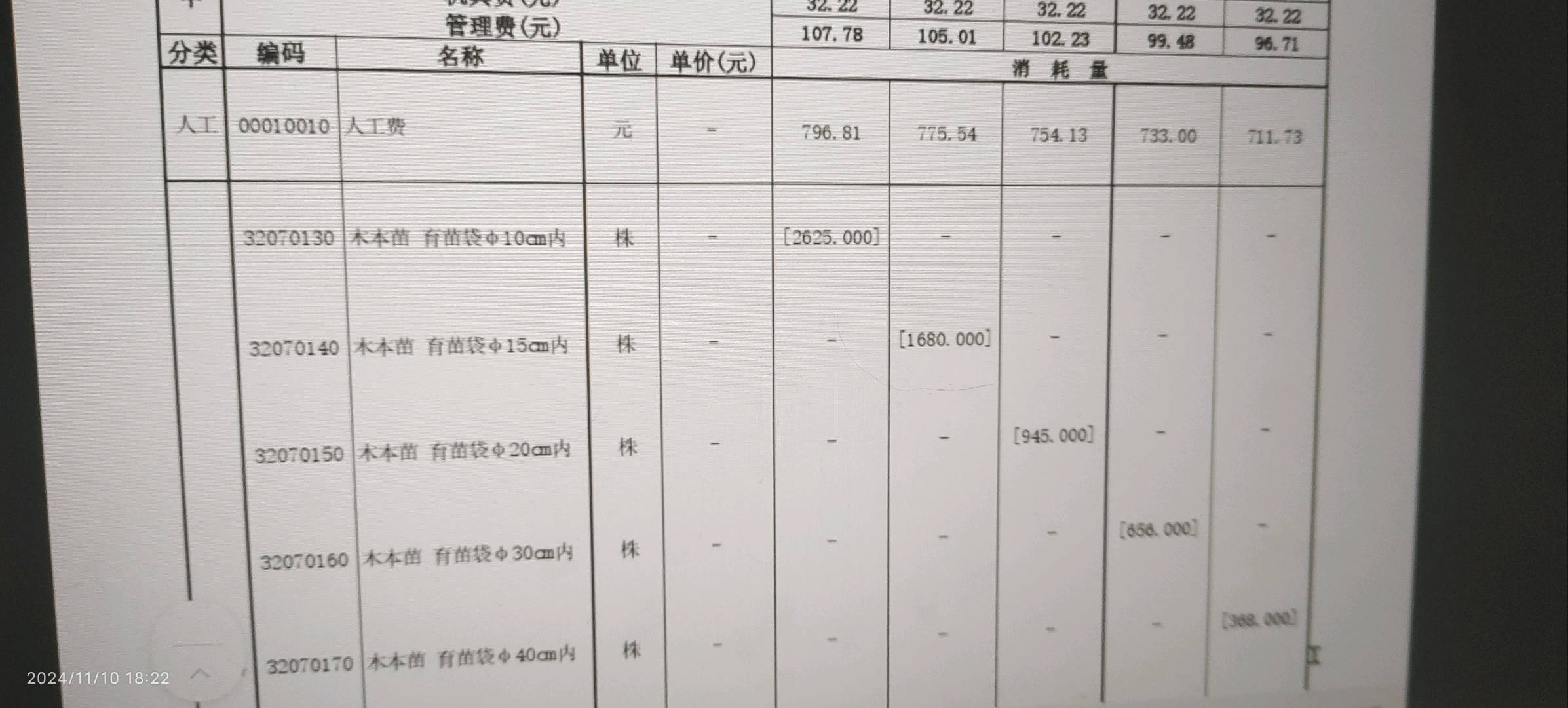 消耗量