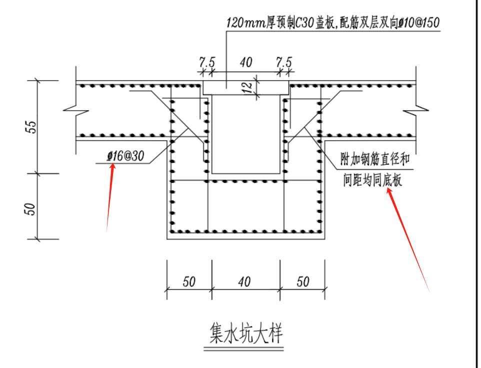 附加筋