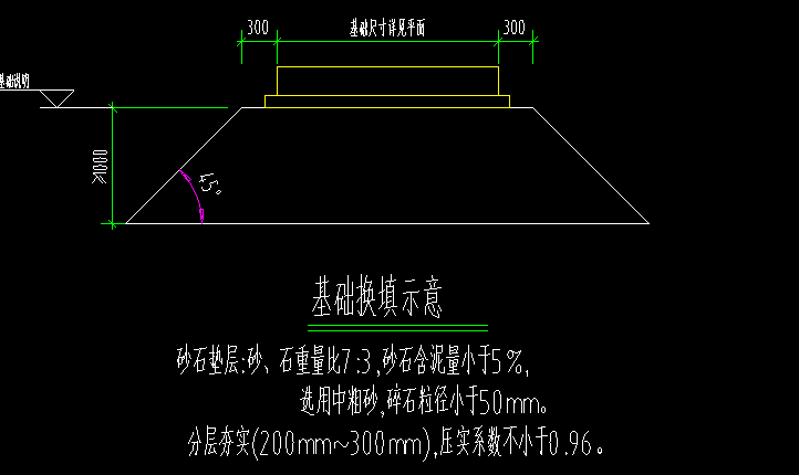 定额