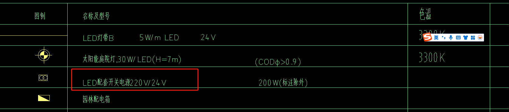 定额