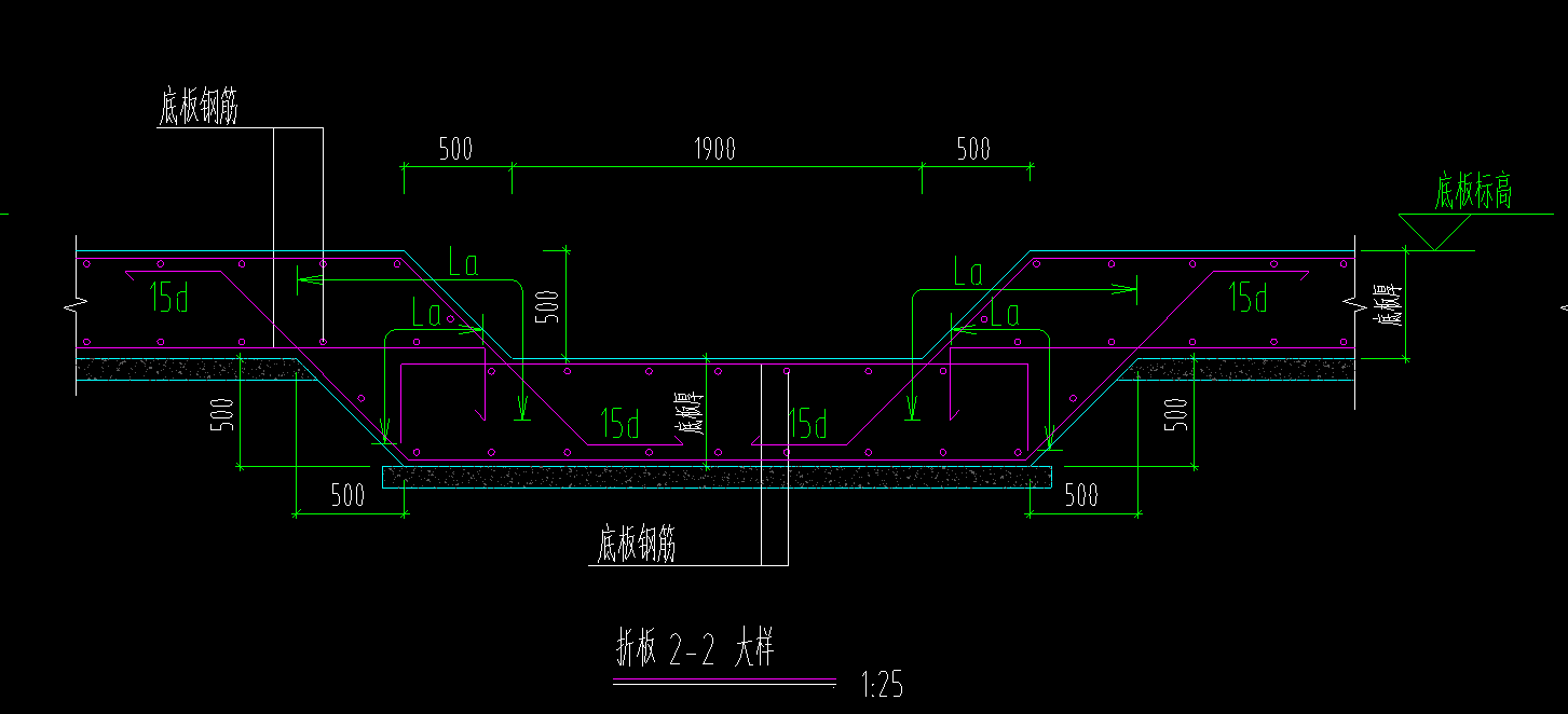 怎么布置