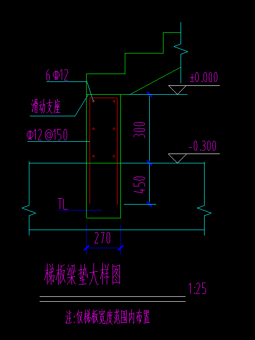 梁垫