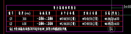 加密区